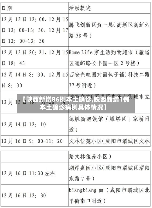 【陕西新增86例本土确诊,陕西新增1例本土确诊病例具体情况】