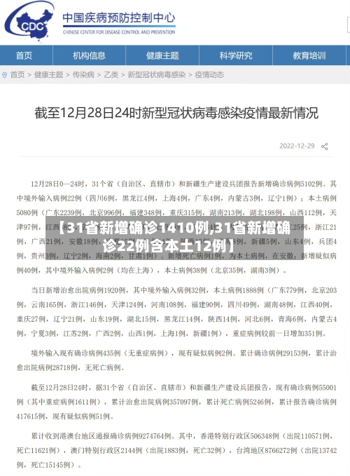 【31省新增确诊1410例,31省新增确诊22例含本土12例】-第2张图片