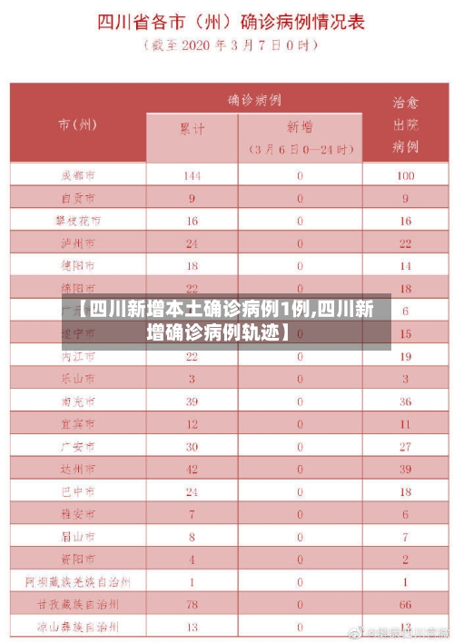 【四川新增本土确诊病例1例,四川新增确诊病例轨迹】