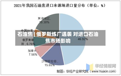 石油焦 | 俄罗斯炼厂遇袭 对进口石油焦市场影响-第2张图片