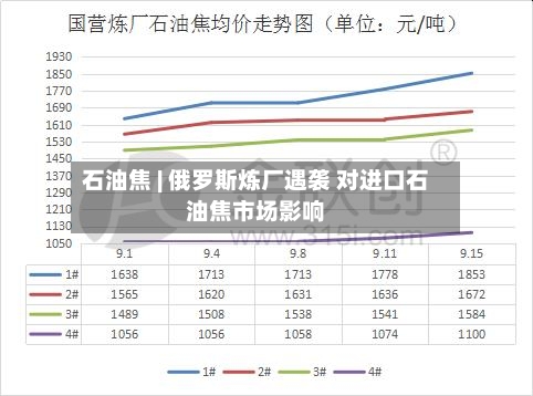 石油焦 | 俄罗斯炼厂遇袭 对进口石油焦市场影响-第3张图片