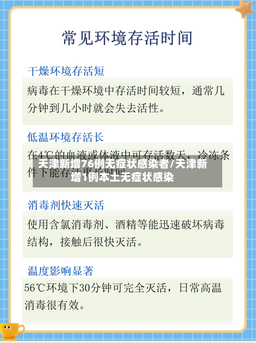 天津新增76例无症状感染者/天津新增1例本土无症状感染-第3张图片