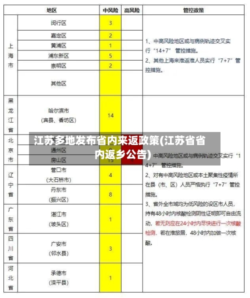 江苏多地发布省内来返政策(江苏省省内返乡公告)-第2张图片