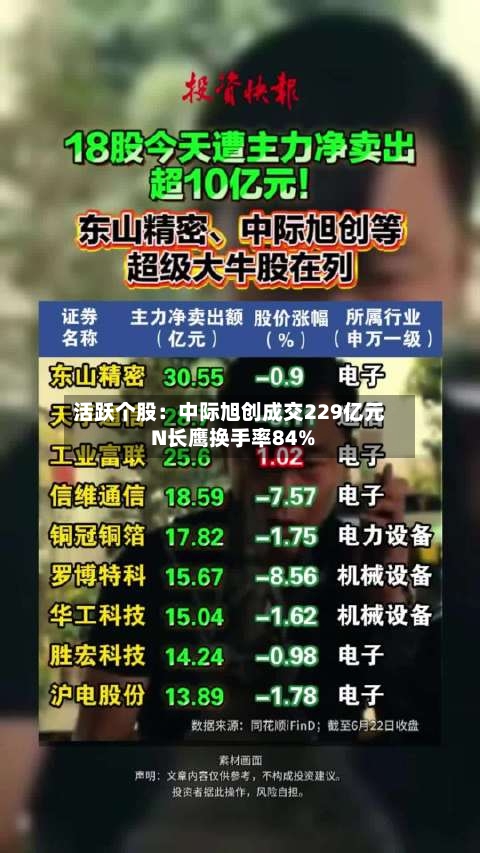 活跃个股：中际旭创成交229亿元 N长鹰换手率84%