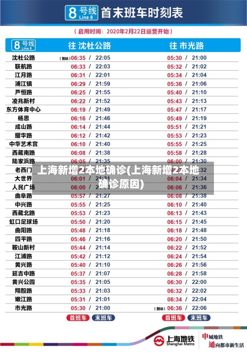 上海新增2本地确诊(上海新增2本地确诊原因)-第3张图片