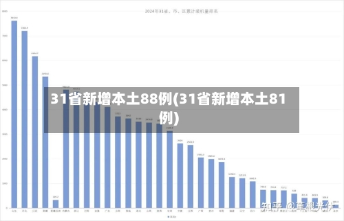 31省新增本土88例(31省新增本土81例)