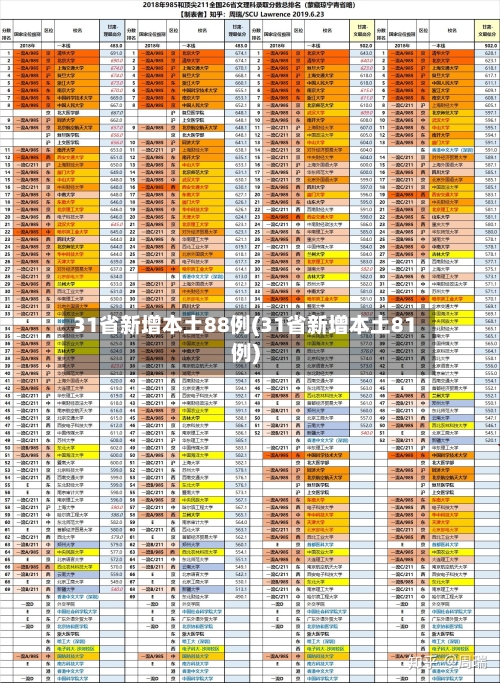 31省新增本土88例(31省新增本土81例)-第2张图片