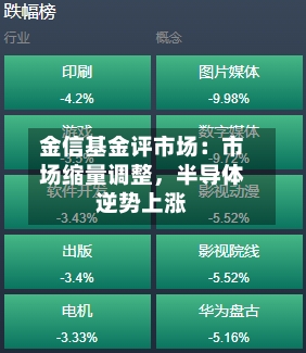 金信基金评市场：市场缩量调整，半导体逆势上涨-第2张图片