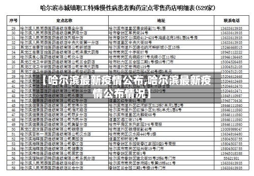 【哈尔滨最新疫情公布,哈尔滨最新疫情公布情况】-第2张图片
