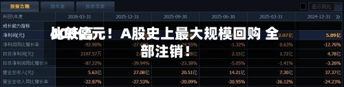 比较高
400亿元!A股史上最大规模回购 全部注销!-第3张图片