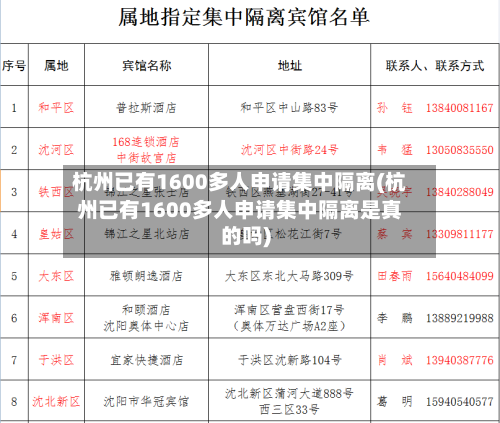 杭州已有1600多人申请集中隔离(杭州已有1600多人申请集中隔离是真的吗)-第2张图片