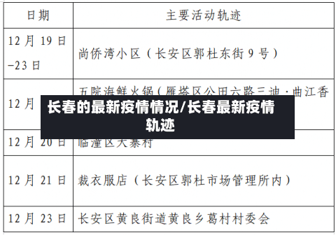 长春的最新疫情情况/长春最新疫情轨迹-第2张图片