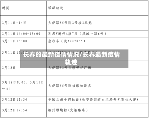 长春的最新疫情情况/长春最新疫情轨迹-第3张图片
