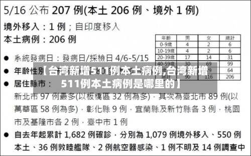 【台湾新增511例本土病例,台湾新增511例本土病例是哪里的】-第2张图片
