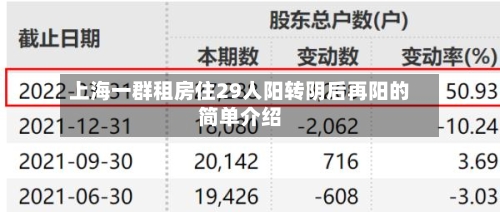 上海一群租房住29人阳转阴后再阳的简单介绍-第2张图片