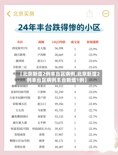 【北京新增2例丰台区病例,北京新增2例丰台区病例丰台新增1例】-第3张图片