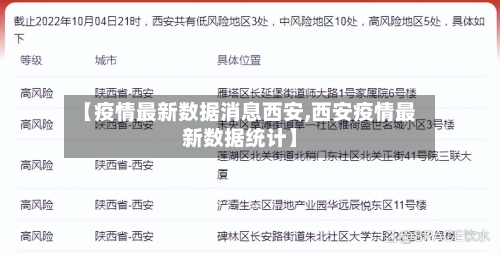 【疫情最新数据消息西安,西安疫情最新数据统计】
