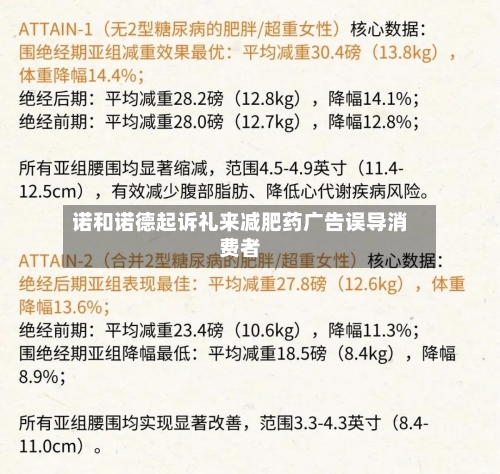诺和诺德起诉礼来减肥药广告误导消费者