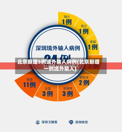 北京新增5例境外输入病例(北京新增一例境外输入)