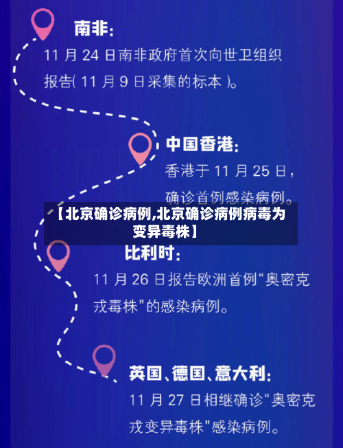 【北京确诊病例,北京确诊病例病毒为变异毒株】