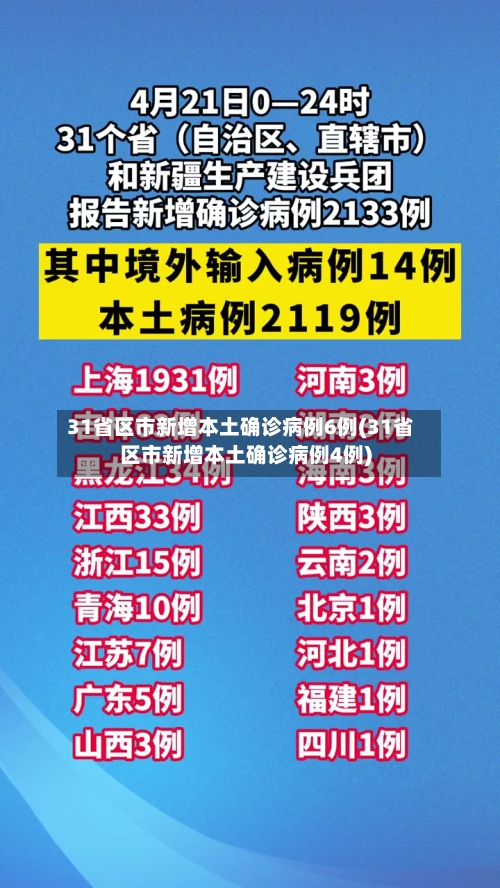 31省区市新增本土确诊病例6例(31省区市新增本土确诊病例4例)
