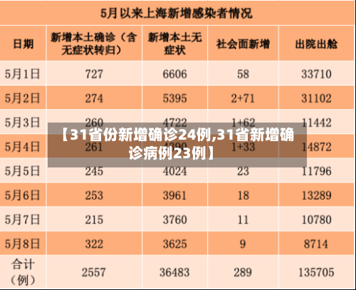 【31省份新增确诊24例,31省新增确诊病例23例】-第2张图片