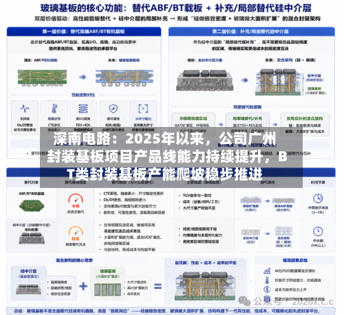 深南电路：2025年以来，公司广州封装基板项目产品线能力持续提升，BT类封装基板产能爬坡稳步推进-第2张图片