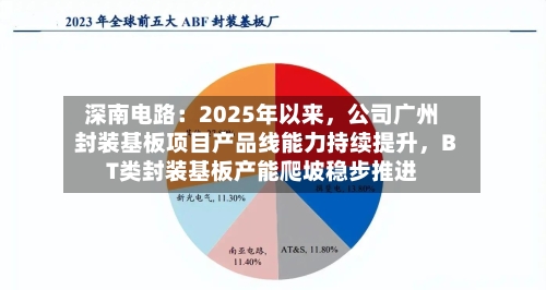 深南电路：2025年以来，公司广州封装基板项目产品线能力持续提升，BT类封装基板产能爬坡稳步推进