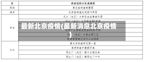 最新北京疫情(最新消息北京疫情)-第3张图片
