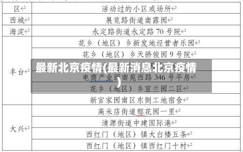 最新北京疫情(最新消息北京疫情)