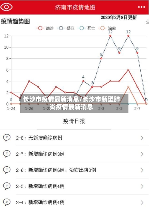 长沙市疫情最新消息/长沙市新型肺炎疫情最新消息-第2张图片