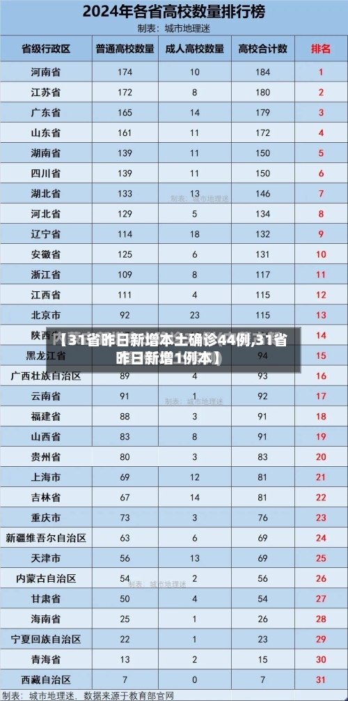 【31省昨日新增本土确诊44例,31省昨日新增1例本】-第3张图片