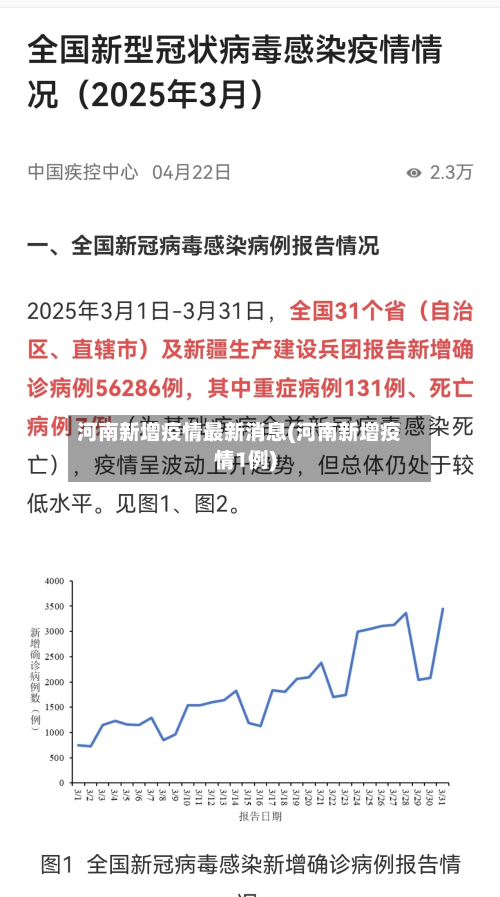 河南新增疫情最新消息(河南新增疫情1例)