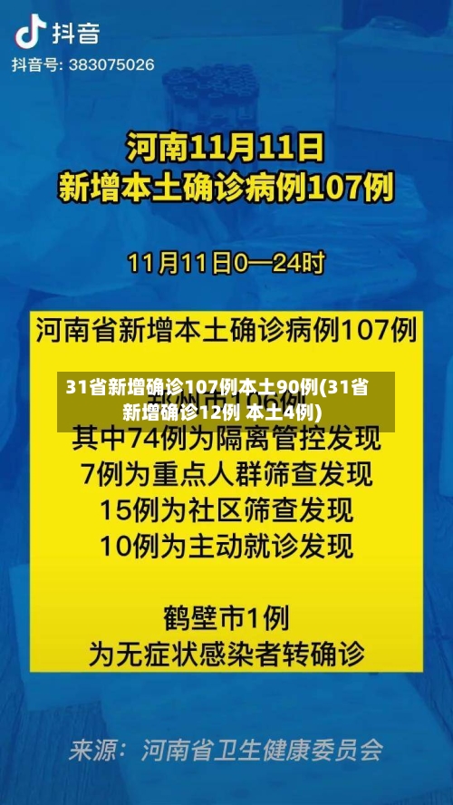 31省新增确诊107例本土90例(31省新增确诊12例 本土4例)