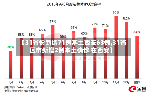 【31省份新增71例本土西安63例,31省区市新增2例本土确诊 在西安】-第2张图片