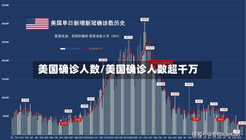 美国确诊人数/美国确诊人数超千万-第2张图片