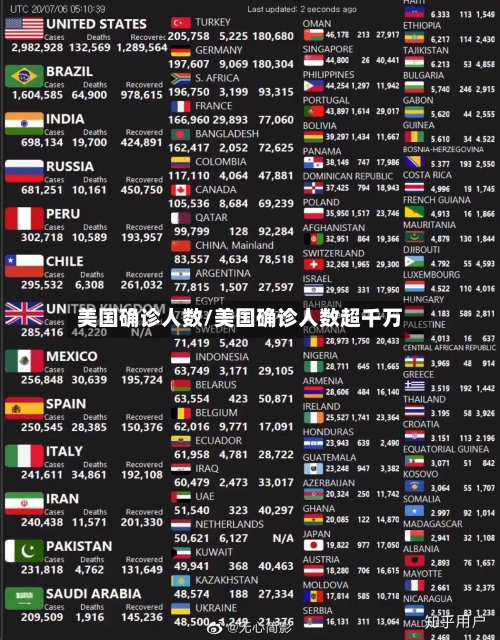 美国确诊人数/美国确诊人数超千万