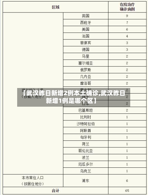 【武汉昨日新增2例本土确诊,武汉昨日新增1例是哪个区】-第2张图片