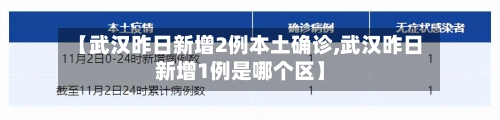 【武汉昨日新增2例本土确诊,武汉昨日新增1例是哪个区】
