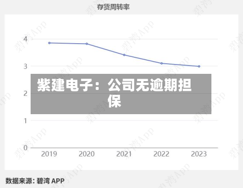 紫建电子：公司无逾期担保
