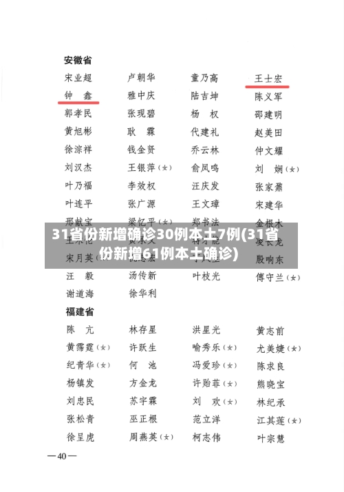 31省份新增确诊30例本土7例(31省份新增61例本土确诊)
