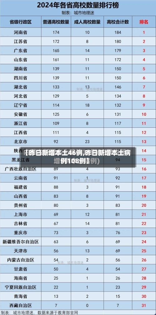【昨日新增本土46例,昨日新增本土病例108例】-第3张图片