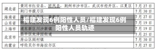 福建发现6例阳性人员/福建发现6例阳性人员轨迹-第3张图片