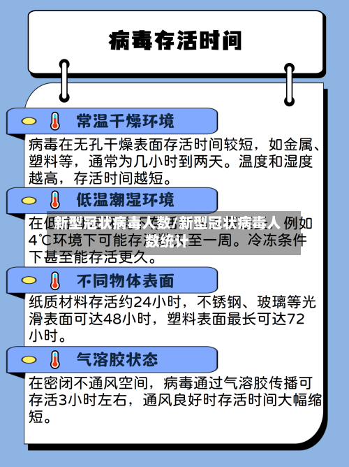 新型冠状病毒人数/新型冠状病毒人数统计