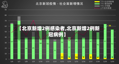【北京新增2例感染者,北京新增2例新冠病例】