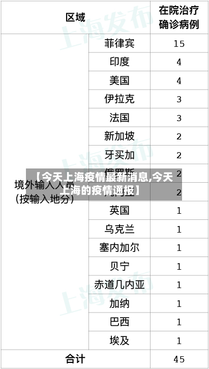 【今天上海疫情最新消息,今天上海的疫情通报】