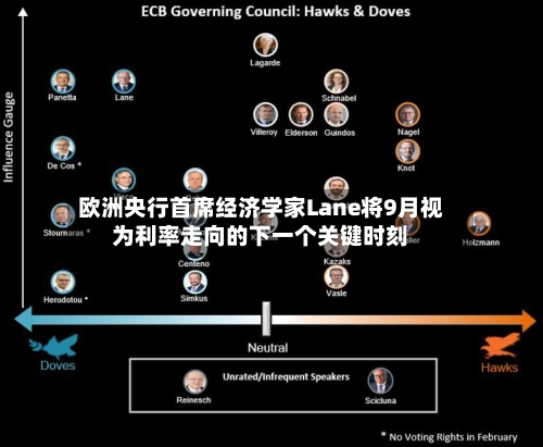 欧洲央行首席经济学家Lane将9月视为利率走向的下一个关键时刻