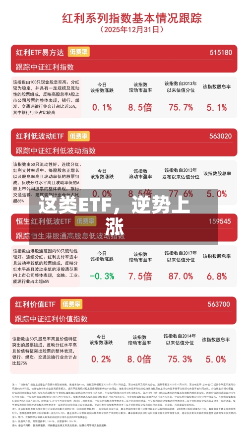 这类ETF，逆势上涨