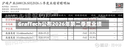 GrafTech公布2026年第二季度业绩