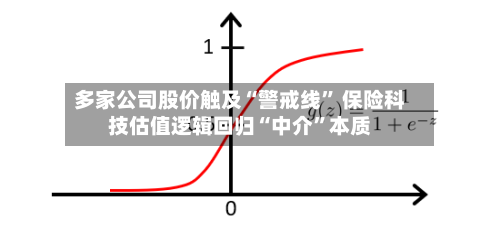多家公司股价触及“警戒线	” 保险科技估值逻辑回归“中介”本质-第3张图片